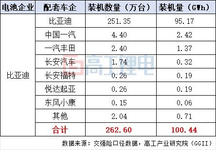 來源:高工鋰電