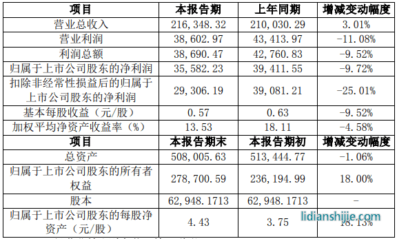 湘潭電化