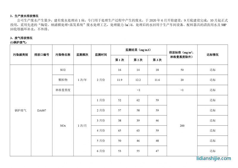 駱駝集團(tuán)新能源電池有限公司2023年上半年環(huán)境信息公示報(bào)告