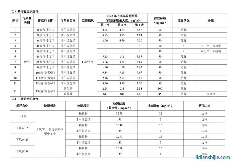 駱駝集團(tuán)新能源電池有限公司2023年上半年環(huán)境信息公示報(bào)告