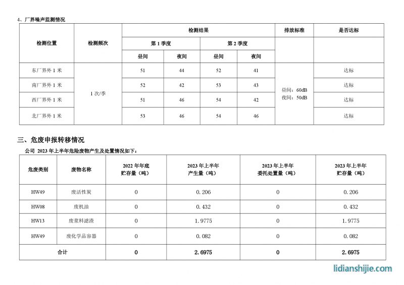 駱駝集團(tuán)新能源電池有限公司2023年上半年環(huán)境信息公示報(bào)告