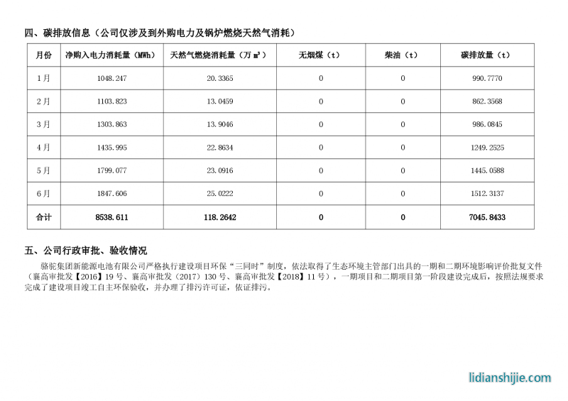 駱駝集團(tuán)新能源電池有限公司2023年上半年環(huán)境信息公示報(bào)告