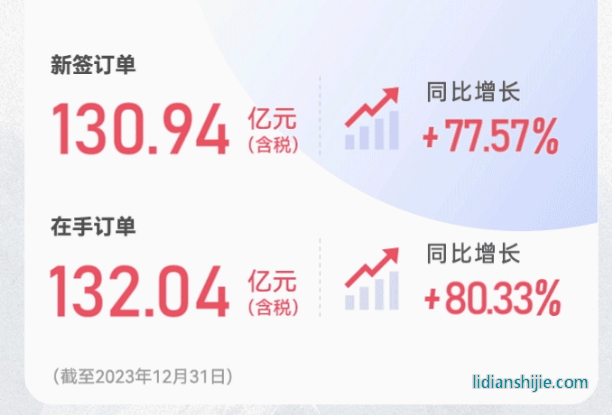 奧特維