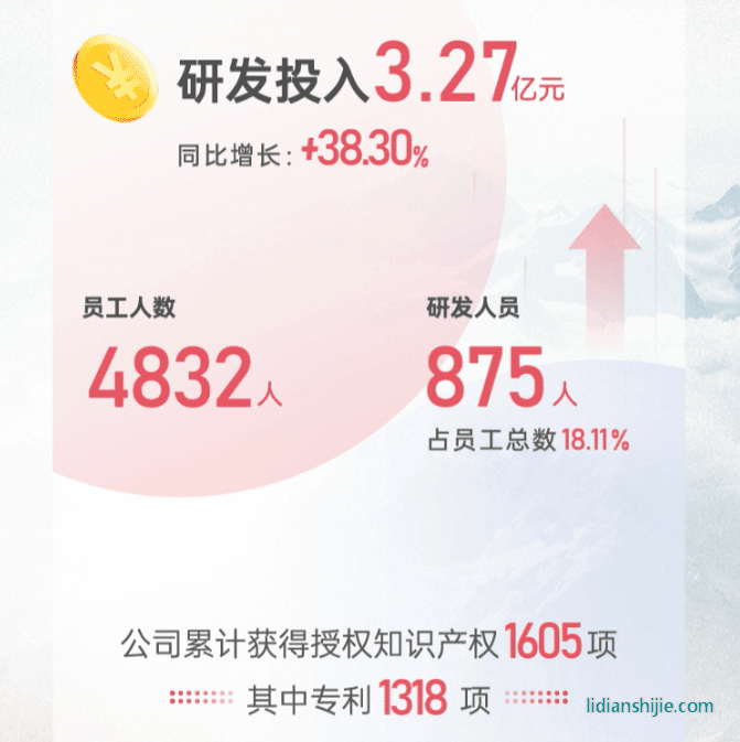 奧特維