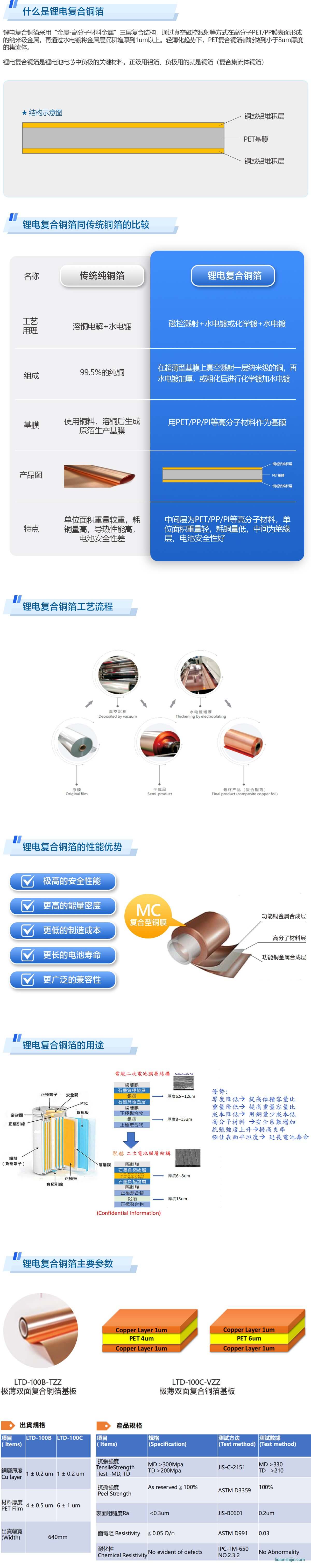隆揚電子鋰電復(fù)合銅箔