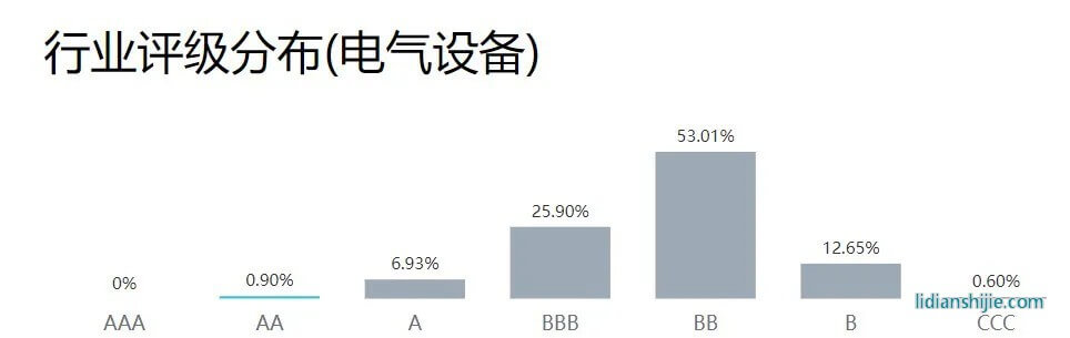 Wind ESG評(píng)級(jí)體系 Wind ESG評(píng)級(jí)體系