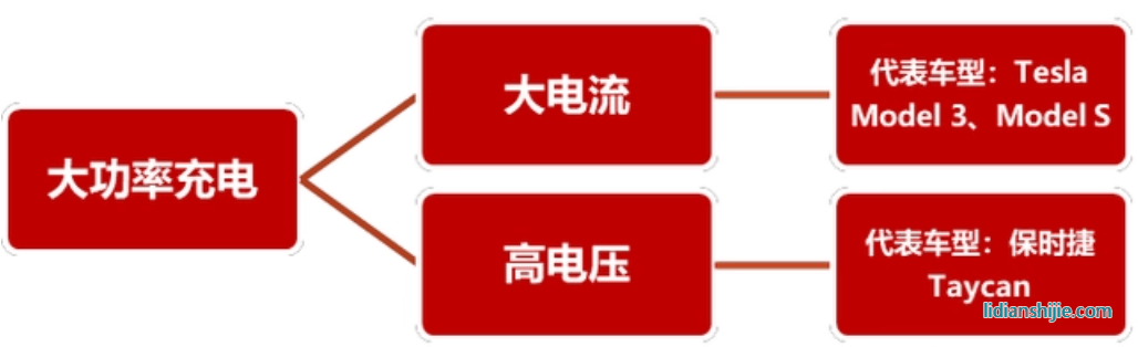 快充方案