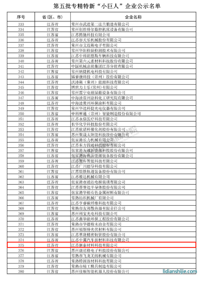 第五批國家專精特新“小巨人”企業(yè)公示名單