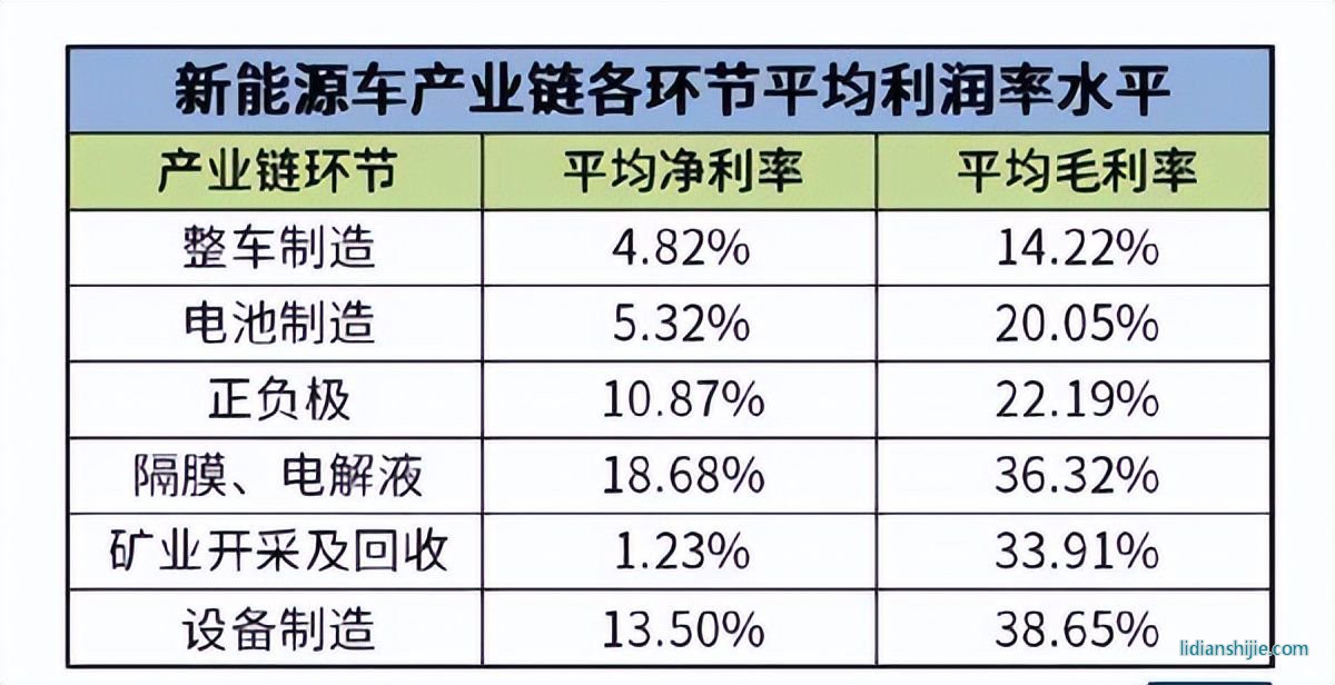 鋰電池電解液溶劑龍頭?？菩略闯晒Φ顷憚?chuàng)業(yè)板