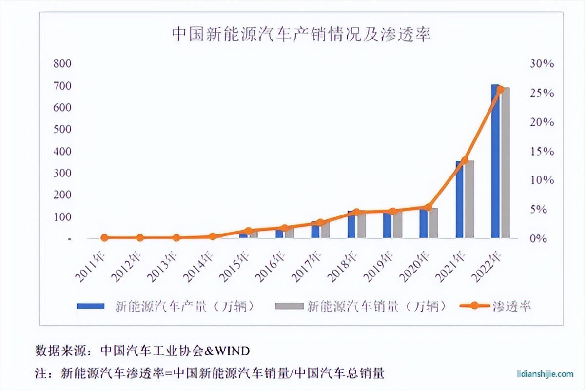 鋰電池電解液溶劑龍頭?？菩略闯晒Φ顷憚?chuàng)業(yè)板