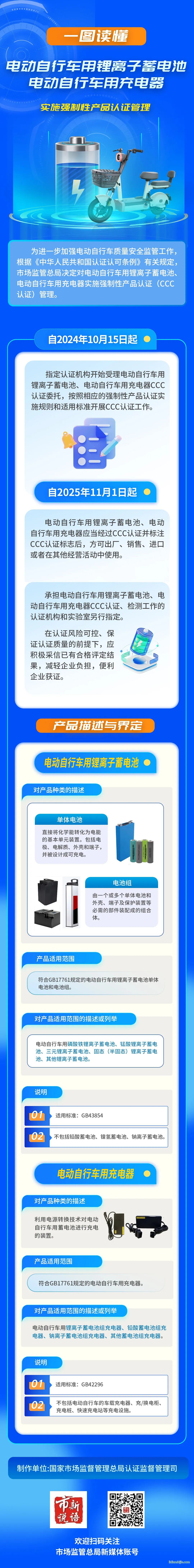 電動自行車用鋰電池和充電器將實施強制性產(chǎn)品認證