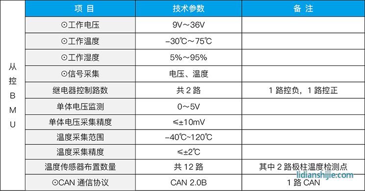 ZEST中天儲(chǔ)能 電池管理系統(tǒng)（BMS）
