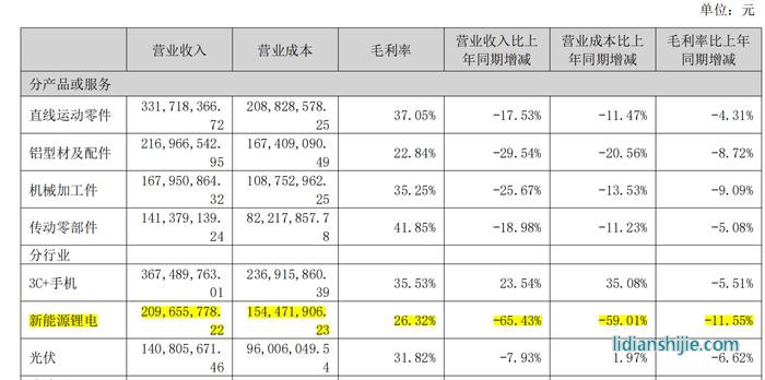 工廠自動(dòng)化零部件龍頭怡合達(dá)（301029.SZ）2024年半年報(bào)