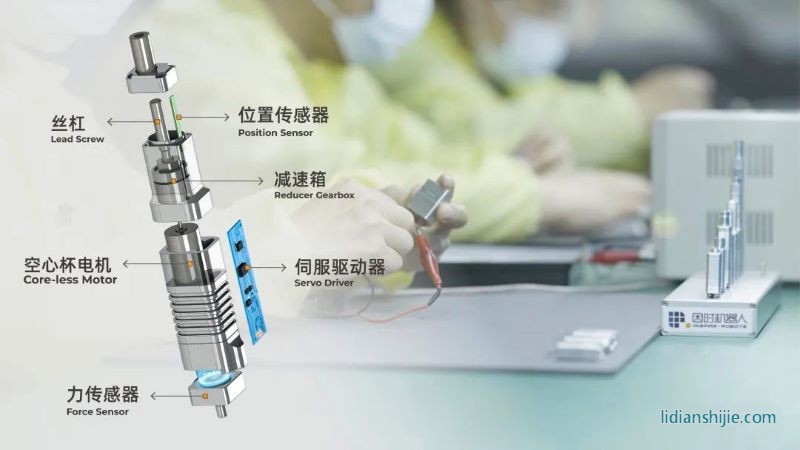 微型伺服電缸